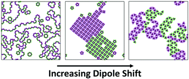 Graphical abstract: Simulation study on the structural properties of colloidal particles with offset dipoles