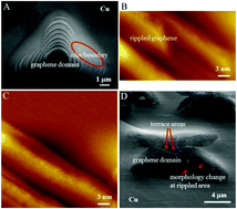 Graphical abstract: Increased permeability of oxygen atoms through graphene with ripples