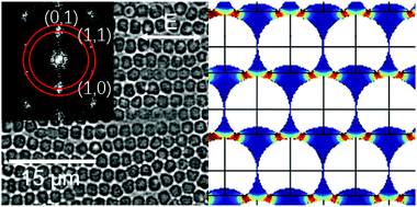 Graphical abstract: Dielectrophoretic assembly of dimpled colloids into open packing structures