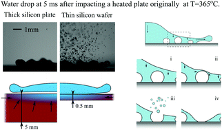 Graphical abstract: Origin of spray formation during impact on heated surfaces