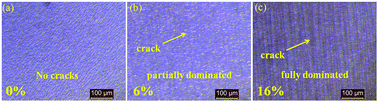 Graphical abstract: Wrinkle and crack-dependent charge transport in a uniaxially strained conducting polymer film on a flexible substrate