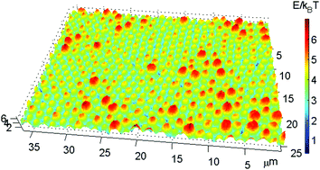 Graphical abstract: Colloidal diffusion over a quenched two-dimensional random potential