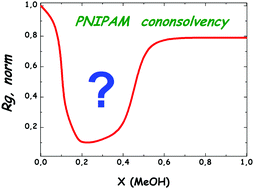 Graphical abstract: Comment on “Relating side chain organization of PNIPAm with its conformation in aqueous methanol” by D. Mukherji, M. Wagner, M. D. Watson, S. Winzen, T. E. de Oliveira, C. M. Marques and K. Kremer, Soft Matter, 2016, 12, 7995