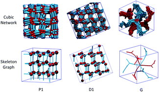 Graphical abstract: Molecular dynamics simulation of thermotropic bolaamphiphiles with a swallow-tail lateral chain: formation of cubic network phases