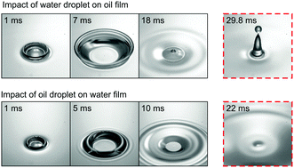 Graphical abstract: Impact of droplets on immiscible liquid films