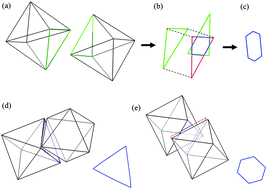 Graphical abstract: Solid-phase nucleation free-energy barriers in truncated cubes: interplay of localized orientational order and facet alignment