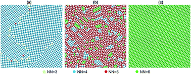 Graphical abstract: Complex crystalline structures in a two-dimensional core-softened system