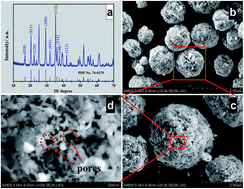 Graphical abstract: Effects of adhesives on the electrochemical performance of monodisperse LiMn0.8Fe0.2PO4/C microspheres as cathode materials for high power lithium-ion batteries