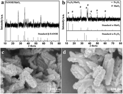 Graphical abstract: Nanoscale ion intermixing induced activation of Fe2O3/MnO2 composites for application in lithium ion batteries