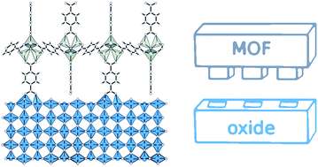 Graphical abstract: Chemical bonding at the metal–organic framework/metal oxide interface: simulated epitaxial growth of MOF-5 on rutile TiO2