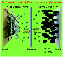 Graphical abstract: Pseudocapacitive titanium oxynitride mesoporous nanowires with iso-oriented nanocrystals for ultrahigh-rate sodium ion hybrid capacitors