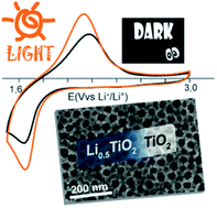 Graphical abstract: Shedding light on the light-driven lithium ion de-insertion reaction: towards the design of a photo-rechargeable battery