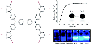 Graphical abstract: A nitrogen-rich fluorescent conjugated microporous polymer with triazine and triphenylamine units for high iodine capture and nitro aromatic compound detection