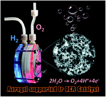 Graphical abstract: Improving the activity and stability of Ir catalysts for PEM electrolyzer anodes by SnO2:Sb aerogel supports: does V addition play an active role in electrocatalysis?