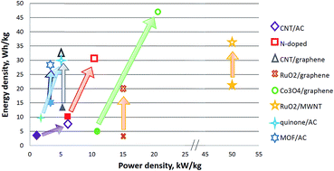 Graphical abstract: Carbon-based composite materials for supercapacitor electrodes: a review