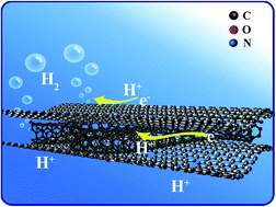 Graphical abstract: Nitrogen-doped truncated carbon nanotubes inserted into nitrogen-doped graphene nanosheets with a sandwich structure: a highly efficient metal-free catalyst for the HER