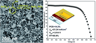 Graphical abstract: Microwave-synthesized tin oxide nanocrystals for low-temperature solution-processed planar junction organo-halide perovskite solar cells