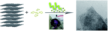 Graphical abstract: Ultrafine nano-sulfur particles anchored on in situ exfoliated graphene for lithium–sulfur batteries