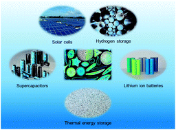 Graphical abstract: Diatom silica, an emerging biomaterial for energy conversion and storage