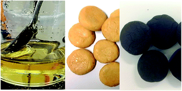 Graphical abstract: The bakery of high-end sorption carbons: sugar–urea doughs as processable precursors for functional carbons