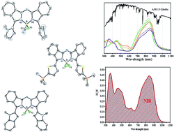 Graphical abstract: Aza-BODIPY dyes with heterocyclic substituents and their derivatives bearing a cyanide co-ligand: NIR donor materials for vacuum-processed solar cells