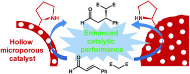 Graphical abstract: Hollow structural effect of microporous organocatalytic polymers with pyrrolidines: dramatic enhancement of catalytic performance