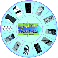 Graphical abstract: Graphene-based materials for capacitive deionization