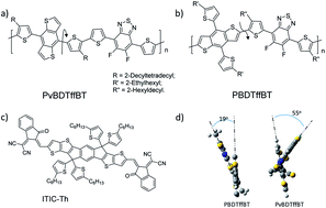 Graphical abstract: A wide bandgap conjugated polymer based on a vertically connected benzodithiophene unit enabling efficient non-fullerene polymer solar cells