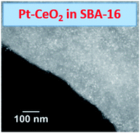Graphical abstract: The water gas shift reaction over Pt–CeO2 nanoparticles confined within mesoporous SBA-16