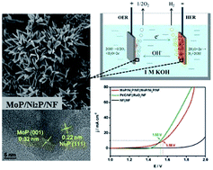 Graphical abstract: Hierarchical MoP/Ni2P heterostructures on nickel foam for efficient water splitting
