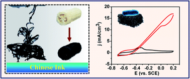 Graphical abstract: Carbon nanoparticles of Chinese ink-wrapped natural loofah sponge: a low-cost three-dimensional electrode for high-performance microbial energy harvesting