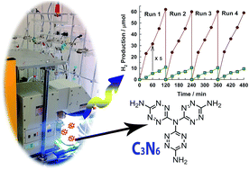 Graphical abstract: Diaminotetrazine based mesoporous C3N6 with a well-ordered 3D cubic structure and its excellent photocatalytic performance for hydrogen evolution