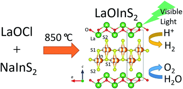 Graphical abstract: Synthesis, structure and photocatalytic activity of layered LaOInS2