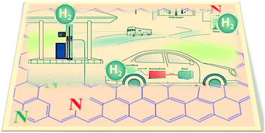 Graphical abstract: Recent advances in hydrogen storage using catalytically and chemically modified graphene nanocomposites