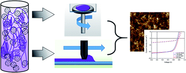 Graphical abstract: Simple transfer from spin coating to blade coating through processing aggregated solutions