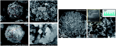 Graphical abstract: A chemically bonded NaTi2(PO4)3/rGO microsphere composite as a high-rate insertion anode for sodium-ion capacitors