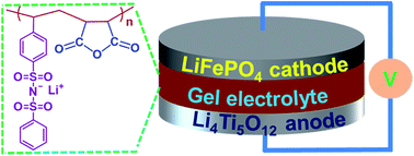 Graphical abstract: A sulfonimide-based alternating copolymer as a single-ion polymer electrolyte for high-performance lithium-ion batteries