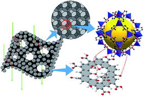 Graphical abstract: Metal–organic frameworks grown on a porous planar template with an exceptionally high surface area: promising nanofiller platforms for CO2 separation