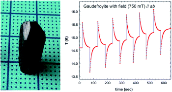 Graphical abstract: Gaudefroyite: a mineral with excellent magnetocaloric effect suitable for liquefying hydrogen