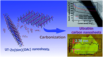 Graphical abstract: High-yield bottom-up synthesis of 2D metal–organic frameworks and their derived ultrathin carbon nanosheets for energy storage