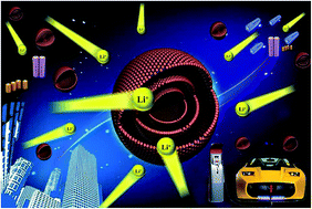Graphical abstract: One-pot controllable synthesis of CoFe2O4 solid, hollow and multi-shell hollow nanospheres as superior anode materials for lithium ion batteries