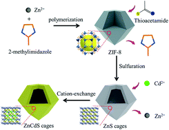 Graphical abstract: Hollow ZnCdS dodecahedral cages for highly efficient visible-light-driven hydrogen generation