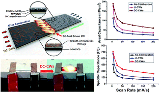 Graphical abstract: DC-field-driven combustion waves for one-step fabrication of reduced manganese oxide/multi-walled carbon nanotube hybrid nanostructures as high-performance supercapacitor electrodes