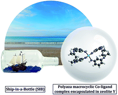 Graphical abstract: “Ship-in-a-bottle”, a new synthesis strategy for preparing novel hybrid host–guest nanocomposites for highly selective membrane gas separation