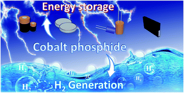 Graphical abstract: Recent advances in cobalt phosphide based materials for energy-related applications