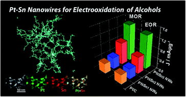 Graphical abstract: Networked Pt–Sn nanowires as efficient catalysts for alcohol electrooxidation
