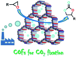 Graphical abstract: Covalent organic frameworks: efficient, metal-free, heterogeneous organocatalysts for chemical fixation of CO2 under mild conditions