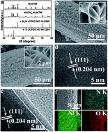 Graphical abstract: Interface engineering of the Ni(OH)2–Ni3N nanoarray heterostructure for the alkaline hydrogen evolution reaction