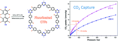 Graphical abstract: A fluorine-containing hydrophobic covalent triazine framework with excellent selective CO2 capture performance