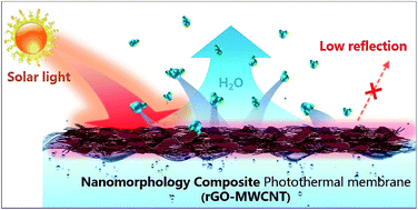 Graphical abstract: A facile nanocomposite strategy to fabricate a rGO–MWCNT photothermal layer for efficient water evaporation